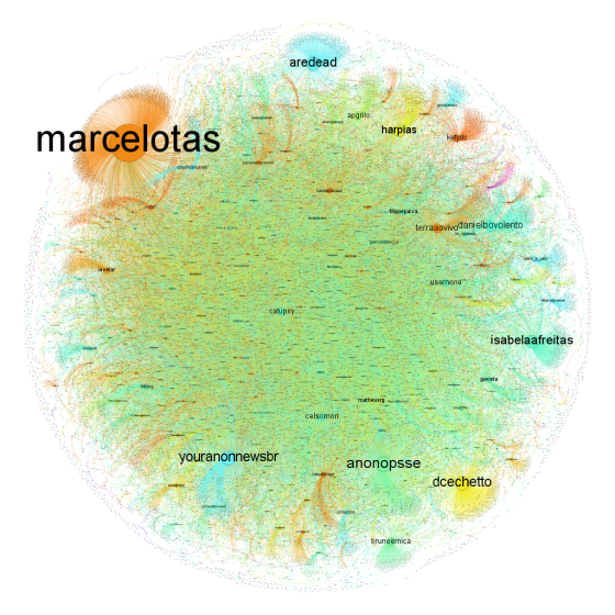 Grafo produzido com a rede de retuítes com a hashtag #protestoRJ dos dias 16 e 17 de junho.  