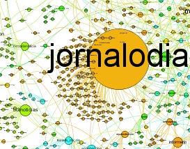Rede em torno do @jornalodia